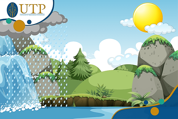 Water Cycle and Interaction of Components in Hydrologic System