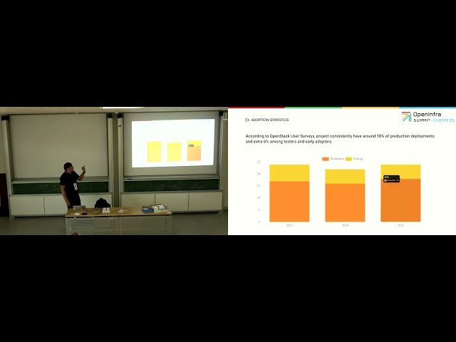 OpenStack Ansible Project Update and Onboarding