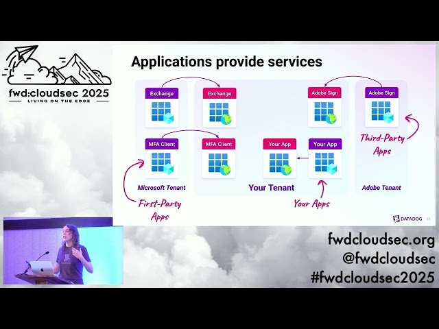 I SPy - Rethinking Entra ID Research for New Paths to Global Admin