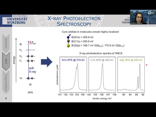 Auger Electron Spectroscopy of the Astrochemical Molecule HNCS