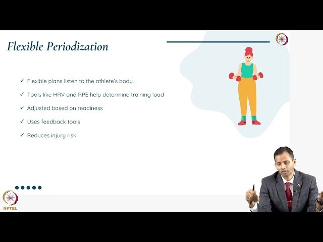 Periodization in Strength Training