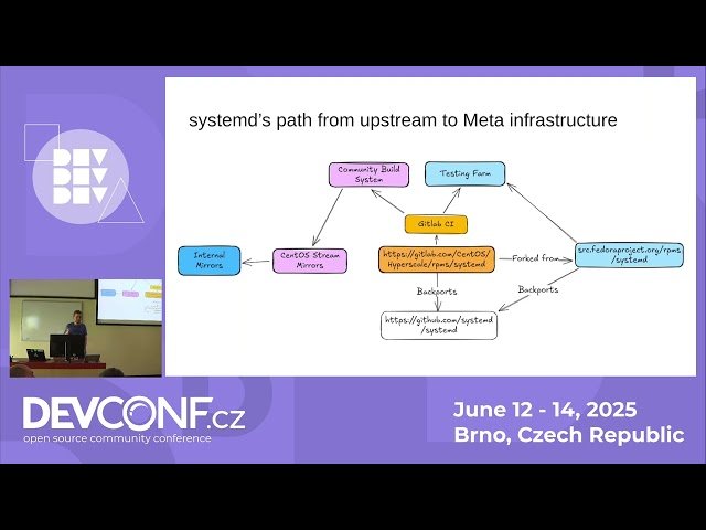 systemd at Meta - From Upstream to Production