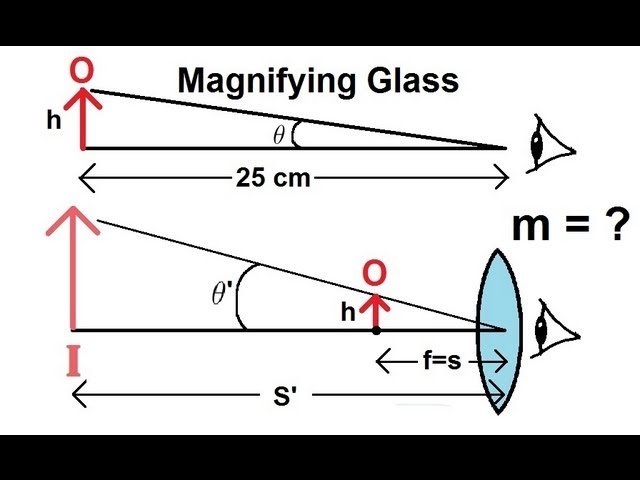 Physics 59 - Optical Instruments