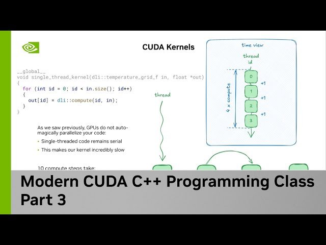 Implementing New Algorithm with CUDA Kernels - CUDA C++ Class Part 3
