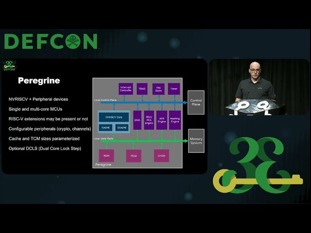 How to Secure Unique Ecosystem Shipping 1 Billion+ Cores