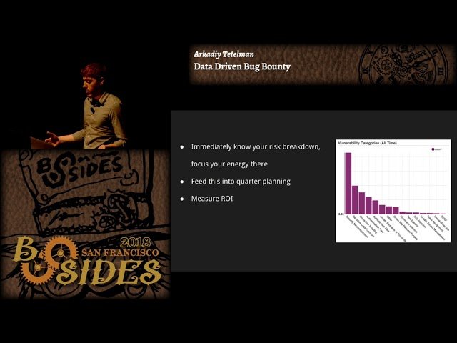Data Driven Bug Bounty course thumbnail
