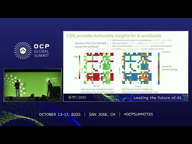 CSIG Congestion Signaling in the AI Era