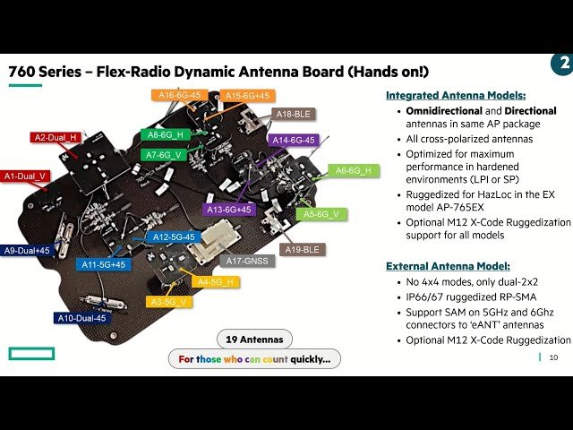 Expanding Access Points as a Platform Capabilities