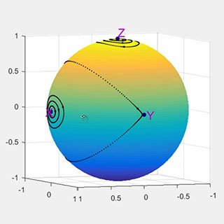 Learn Differential Equations: Up Close with Gilbert Strang and Cleve Moler