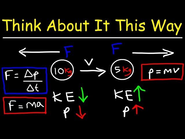 Physics - What Really Is a Force?