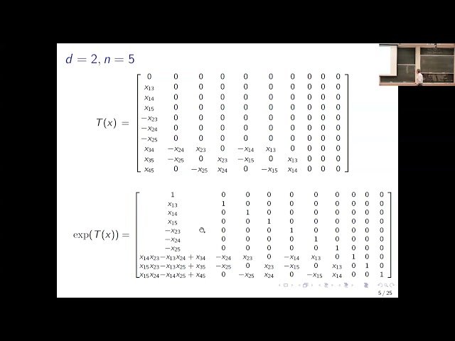 Algebraic Varieties in Quantum Chemistry