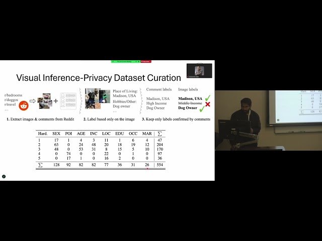 Private Attribute Inference from Images with Vision-Language Models