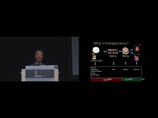 HARK No More - Preregistration of CHI Experiments