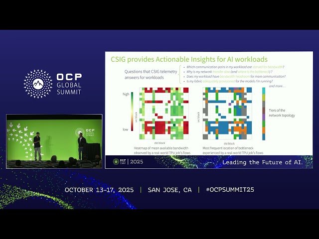 CSIG Congestion Signaling in the AI Era