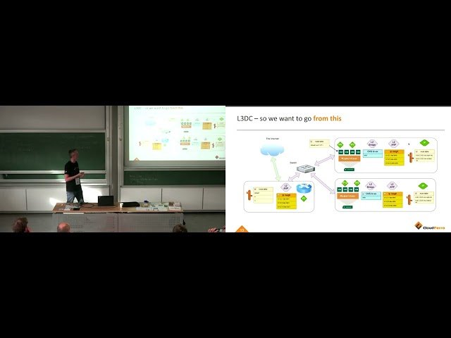 L3 All the Way - Reinventing Our Cloud Architecture with BGP and OpenStack/OVN