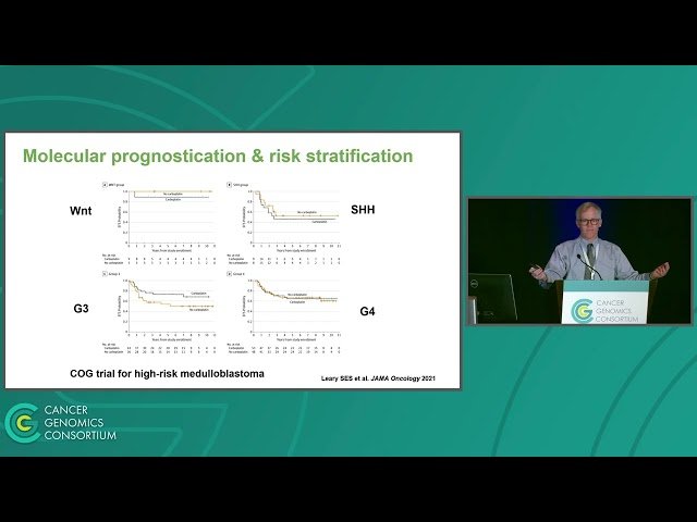 Clinical Application of Genomics for Childhood Cancer Patients - An Update