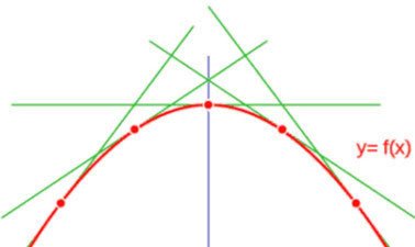 Math Fundamentals: Derivatives