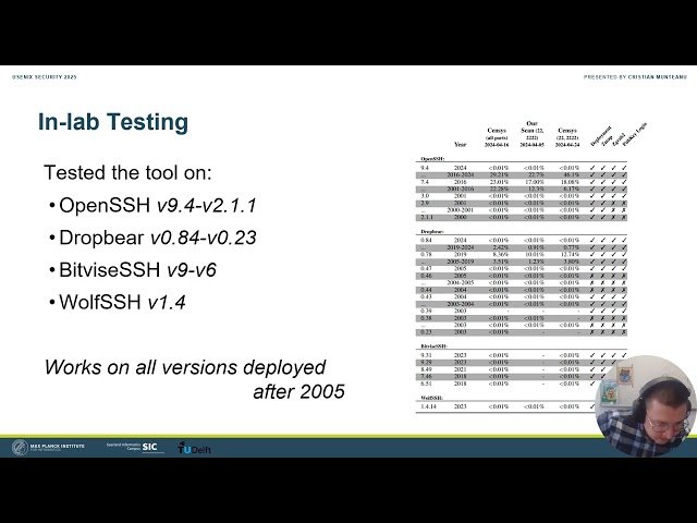 Catch-22 - Uncovering Compromised Hosts using SSH Public Keys