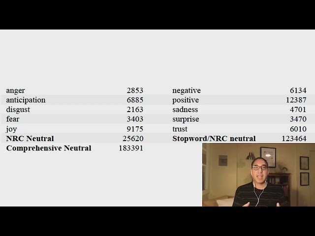 Painting Emotions in Music and Text - Video 12a