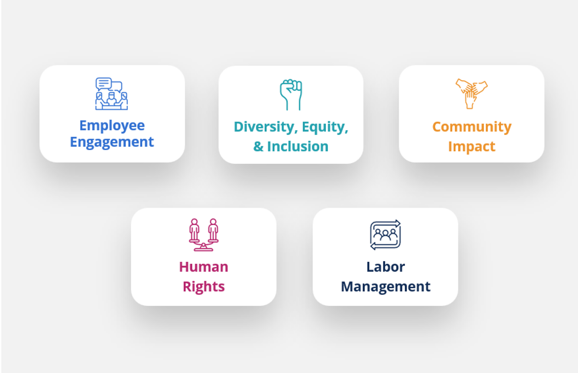 Human Capital Management