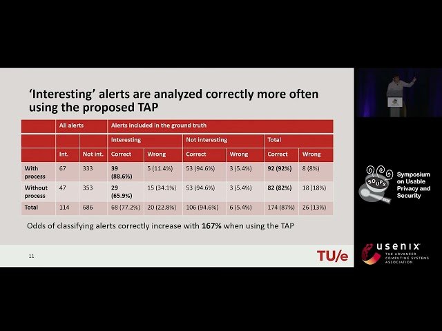 Synthesis and Evaluation of a Network Threat Analysis Process for Tier 1 SOC Investigations