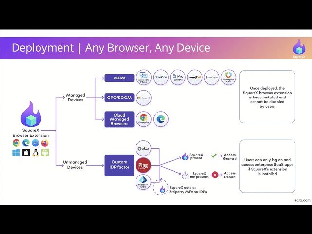 SquareX Browser Detection and Response Demos