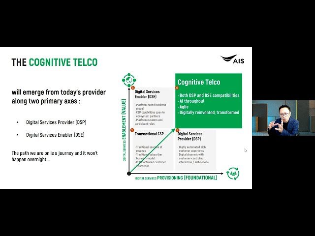 Reimagine the New Era of Business in Thailand with Digital CIO Empowers Your