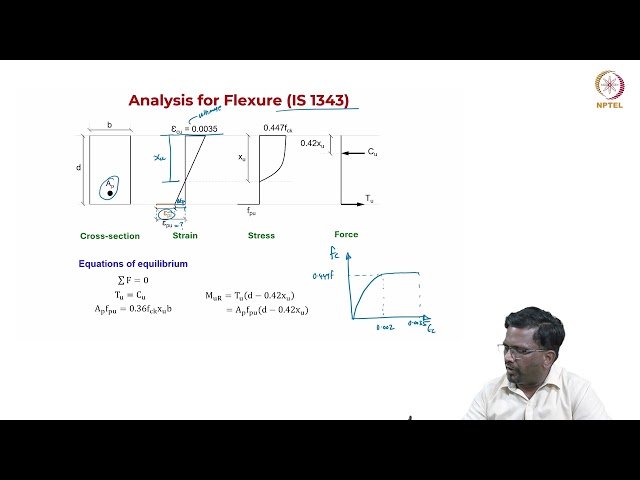 Ultimate Moment Capacity - Strain Compatibility Approach for Different Section Types