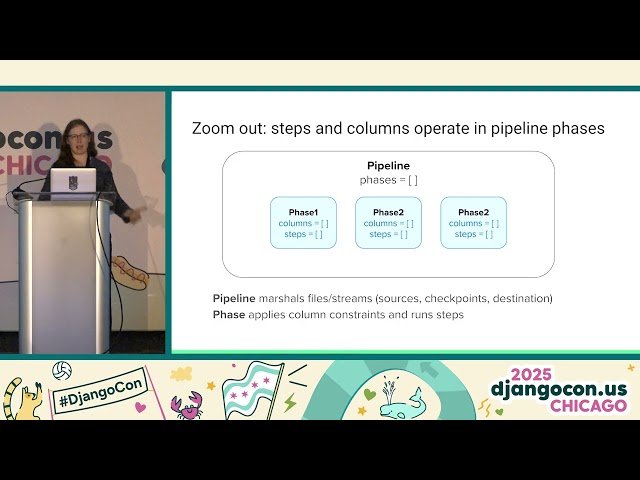 What Would the Django of Data Pipelines Look Like?