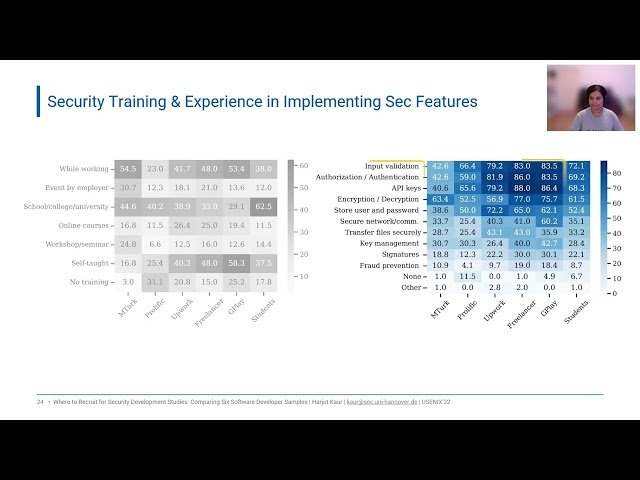 Where to Recruit for Security Development Studies: Comparing Six Software Developer Samples