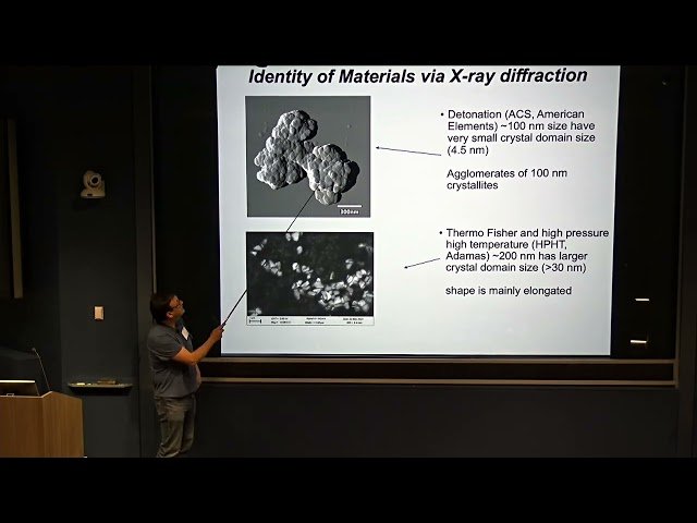 Evolution of Alternative Stratospheric Aerosol Injection Materials Under Simulated Stratospheric Ageing