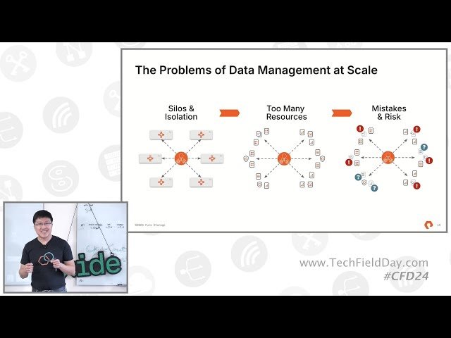Breaking Silos and Managing Data Across On-Premises and Cloud with Pure Storage