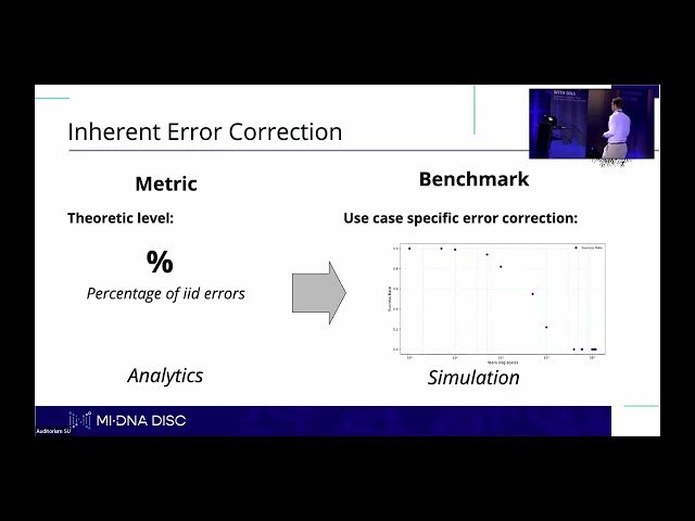 DNAByte - A Modular Framework for the Simulation and Analysis of DNA Based Data Storage