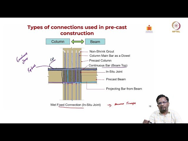 Types of Precast/Prestressed Connections and Their Seismic Aspects