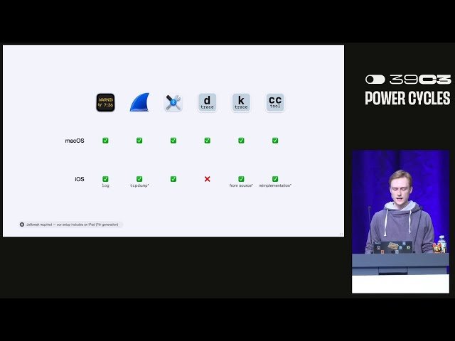 Cracking Open What Makes Apple's Low-Latency WiFi So Fast