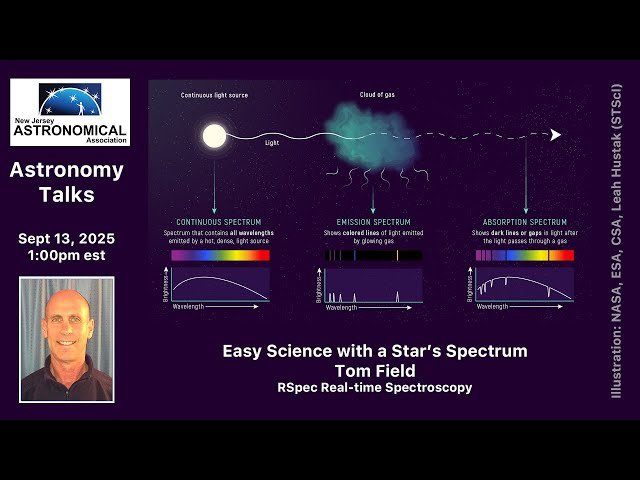 Easy Science with a Star's Spectrum