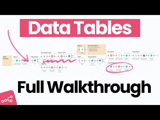 Inside n8n's New Data Tables - A Complete Guide