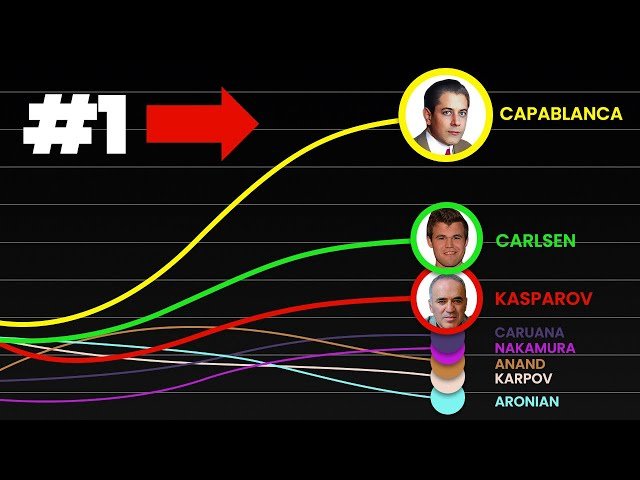 Why Capablanca Would Dominate Chess Today - This Game Proves It