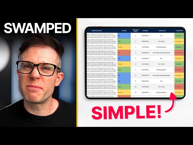 How to Prioritize Your Marketing for Busy People