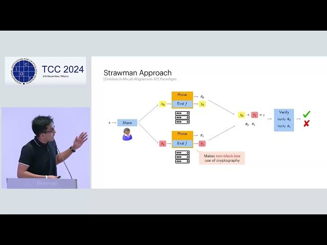 Secret Sharing - Talk 5