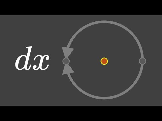 The Story of "dx" - Essence of Differential Forms #1