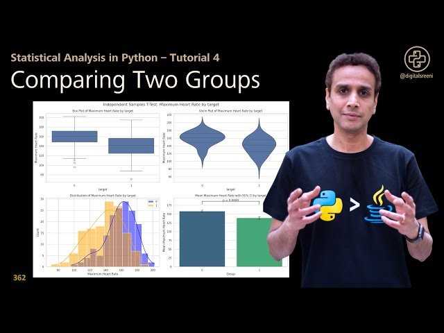 Free Video: Comparing Two Groups - Statistical Analysis in Python ...