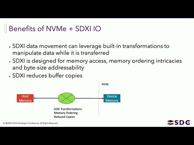 Can SDXI Work with NVMe?