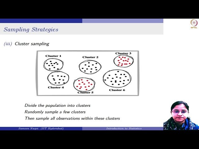 Types of Sampling Strategies - Probabilistic and Non-Probabilistic Sampling