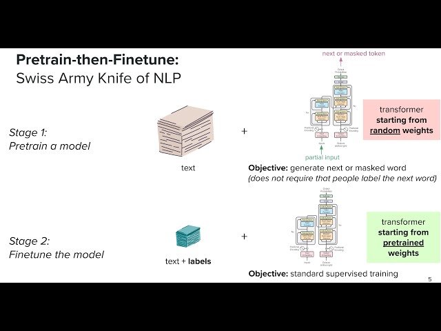 Pretraining and Finetuning