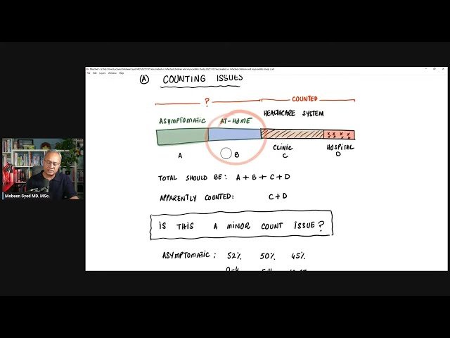 Myocarditis After Infection vs. Vaccine - Large UK Study Analysis