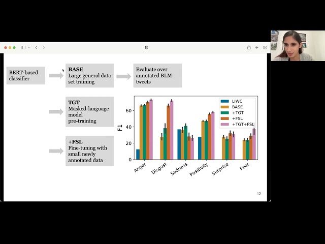 Social Applications of Pre-trained Language Models