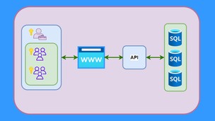 Advanced .NET FullStack: Multi-Tenant Applications (NEW)