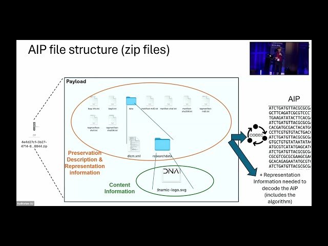DNA Microfactory for Autonomous Archiving