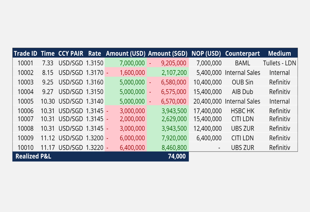 Spot Foreign Exchange